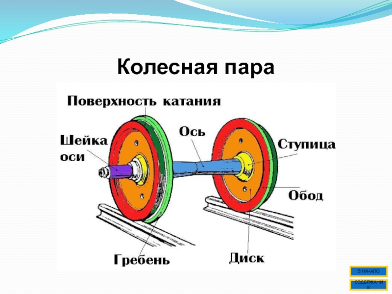 Схема колесных пар