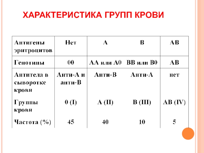 Вторая положительная группа у мужчин. Характеристика групп крови. Группа крови текст. Охарактеризуйте группы крови. Группы крови и антигены таблица.