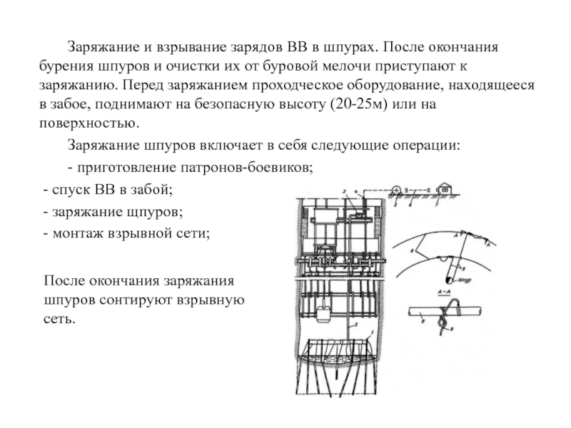 Схема заряжания скважин