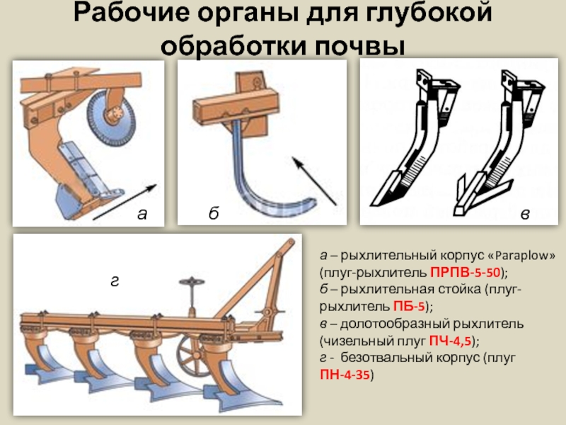 Схема корпуса чизельного плуга