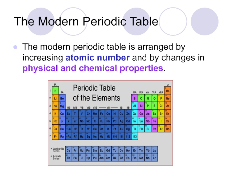 Доклад: Model of the nucleus of atom and the table of elements