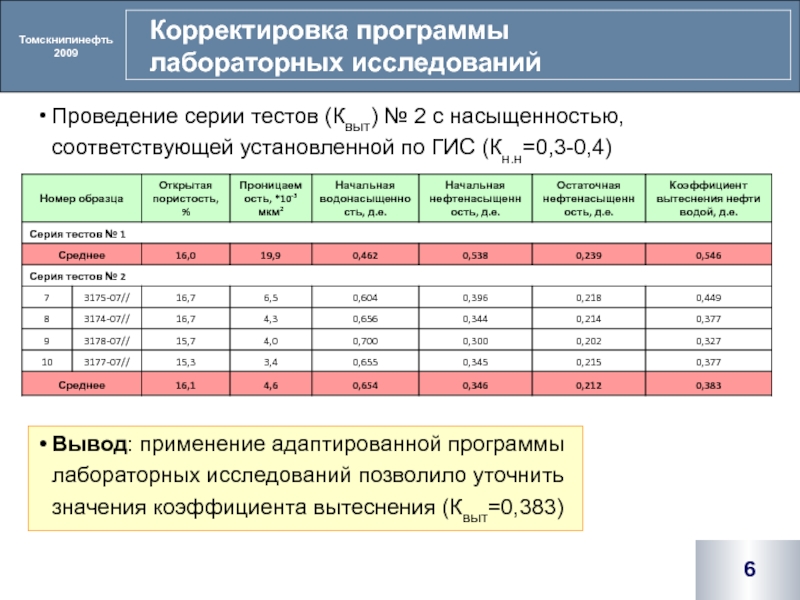 Корректировка программы. Программа лабораторных исследований. Способы корректировки программы. Лаборатория программы исследования.