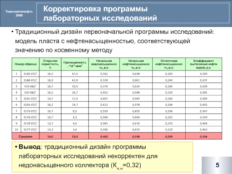 Корректировка программы. Лаборатория программы исследования. Коэффициент нефтенасыщенности пласта. Программа лабораторных исследований.