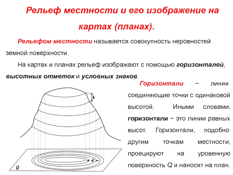 Слово горизонталь. Рельеф и его изображение на картах и планах. Изображение рельефа на планах и картах. Совокупность неровностей земной поверхности называется. Совокупность неровностей местности.