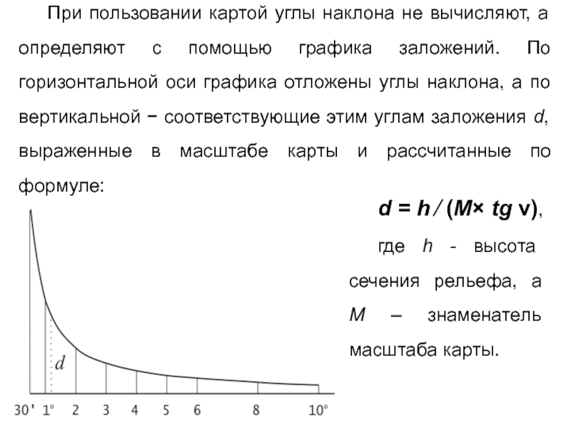 Графики заложений проводимые на планах и картах рассчитывают и строят соответственно