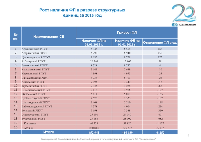 Индекс астана сарыарка