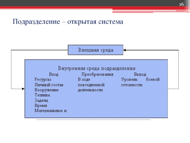 1 открытая система. Открытая система. Открытая система m. Вход подразделение.