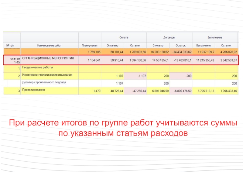 Учесть сумму при оплате. Подсчет результатов. Исполнительная документация для презентации. Статьи расходов школ Ярославль.
