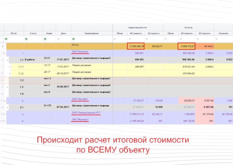 Расчет итогов. Расчет итоговой цены на сайте. Подсчет итоговой цены на сайте.