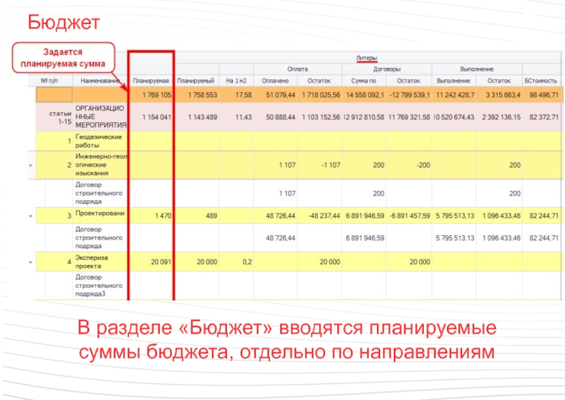 Сумма бюджета. Разделы бюджетирования. Vi раздел «бюджет проекта». Планируемую сумму сдаваемых материалов. Итого сумма планируемая к образованию равна.