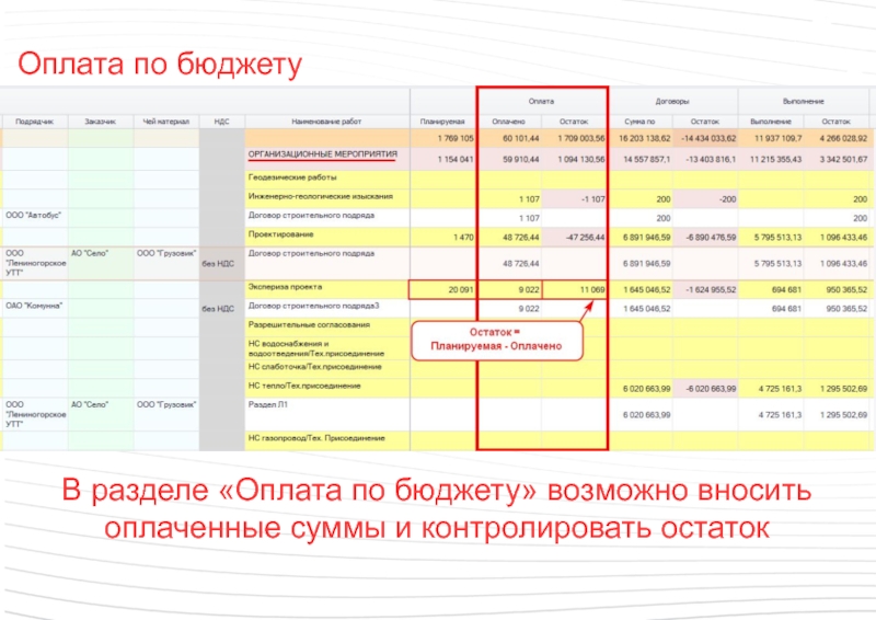 Бюджет оплат. Остаток оплаты слайд. Можно ли передавать 1+ в 4-.