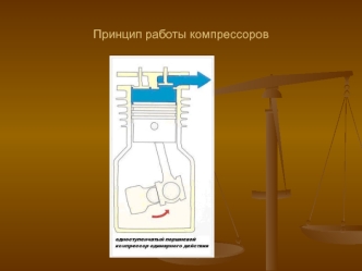 Принцип работы компрессоров