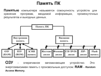 Память ПК