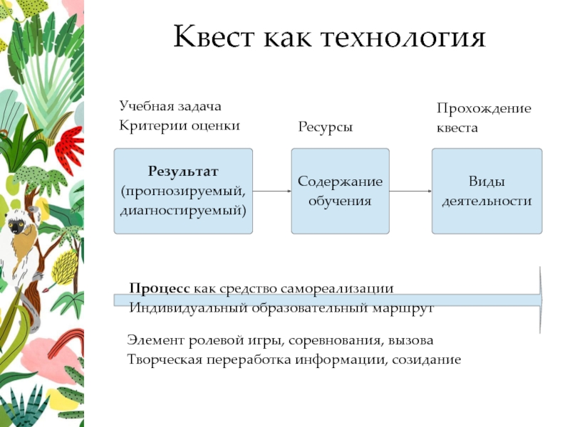 Квест технология в образовательном процессе презентация - 86 фото