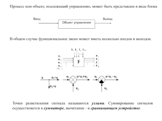 Принципы управления