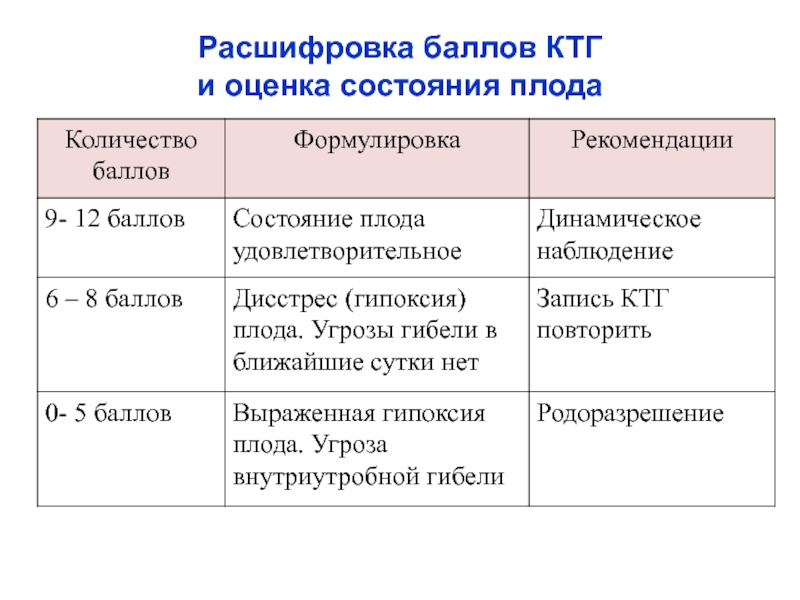 Ктг 7 баллов что это значит