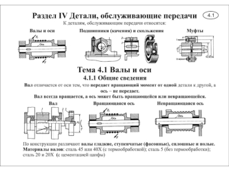 Детали, обслуживающие передачи