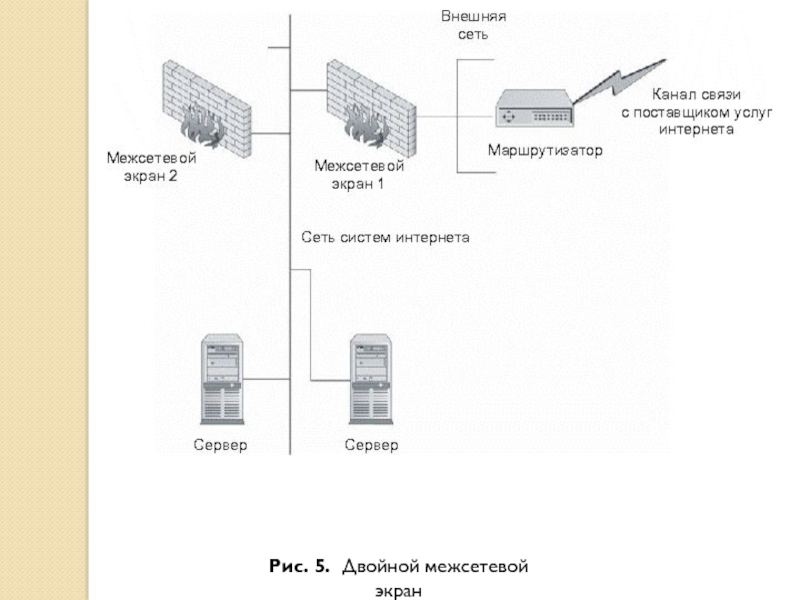 Рубикон межсетевой экран