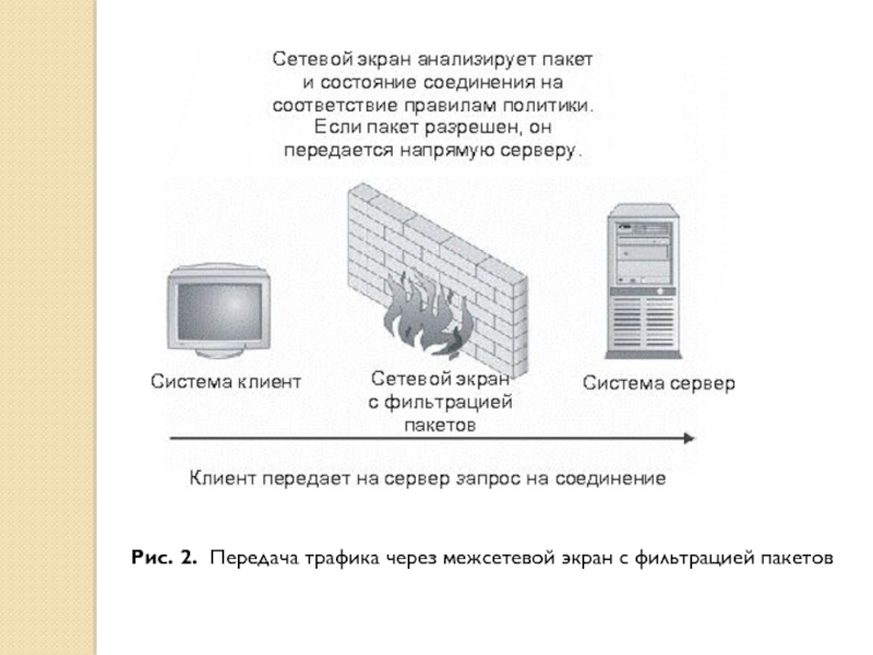 Схемы подключения межсетевых экранов