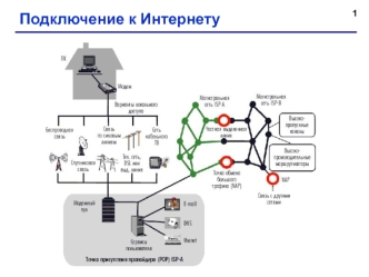 Подключение к интернету