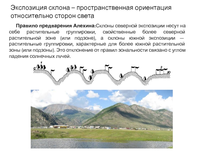 Карта экспозиции склонов