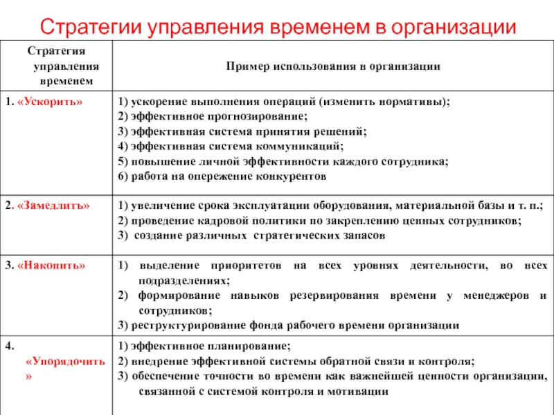 Стратегия управления экономикой