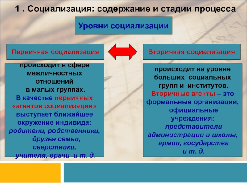 Агенты вторичной социализации