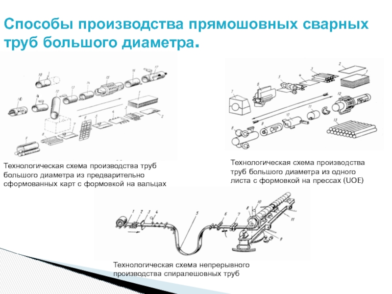 Технологическая схема производства труб схема