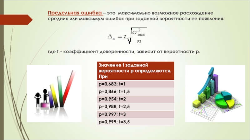 Максимально возможный результат