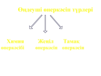 Химия ґнеркјсібі салалары