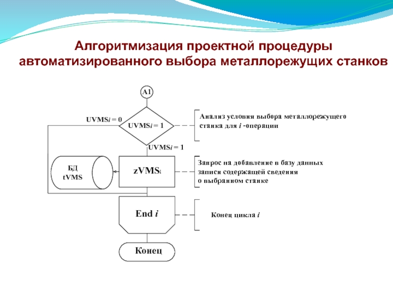 Алгоритмизация. Алгоритмизация модели системы и ее Машинная реализация.. Автоматизация деятельности человека на основе алгоритмизации. Составить в тетради автоматизацию выборную техническую систему.