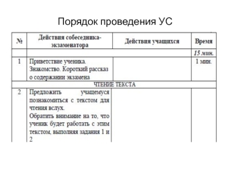 Порядок проведения УС