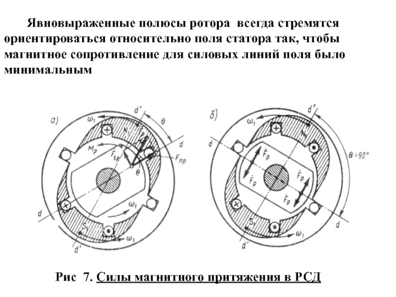 Реактивные синхронные двигатели