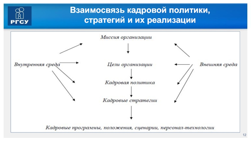 Стратегическая политика. Взаимосвязь кадровой политики и кадровой стратегии. Соотношение кадровой политики и кадровой стратегии. Соотношение политики и стратегии. Стратегия политика организации.