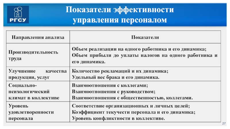 Основные методы определения эффективности управления презентация