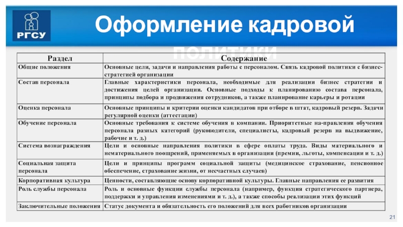 Политика позволить. Оформление кадровой политики. Кадровая стратегия оформление. Основные характеристики кадровой политики. Содержание кадровой политики организации.