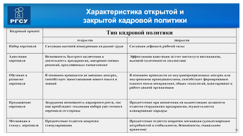 Где политики. Сравнительная характеристика открытой и закрытой кадровой политики. Основные характеристики открытой кадровой политики. Оценка персонала в открытой и закрытой кадровой политики. Набор персонала закрытая и открытая кадровая политика.