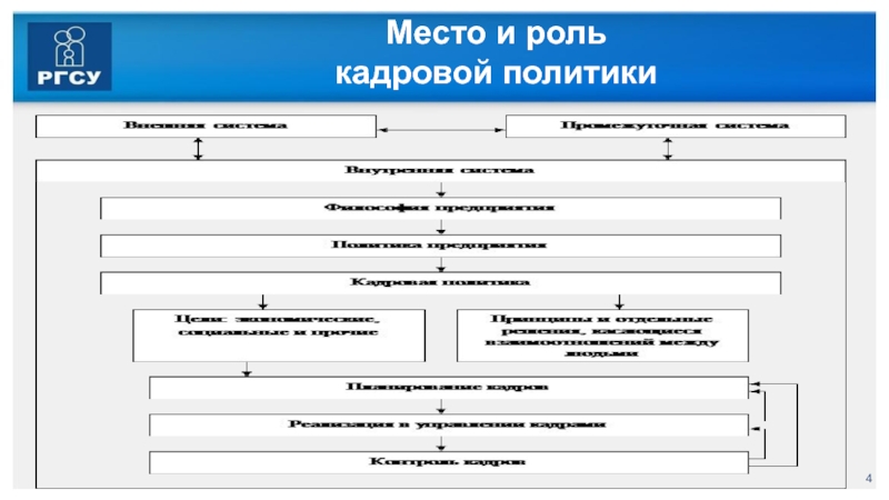 Место и роль кадровой политики в политике организации. Кадровая стратегия банка. Кадровая стратегия Ростовской области. Кадровая стратегия Красноярского края.