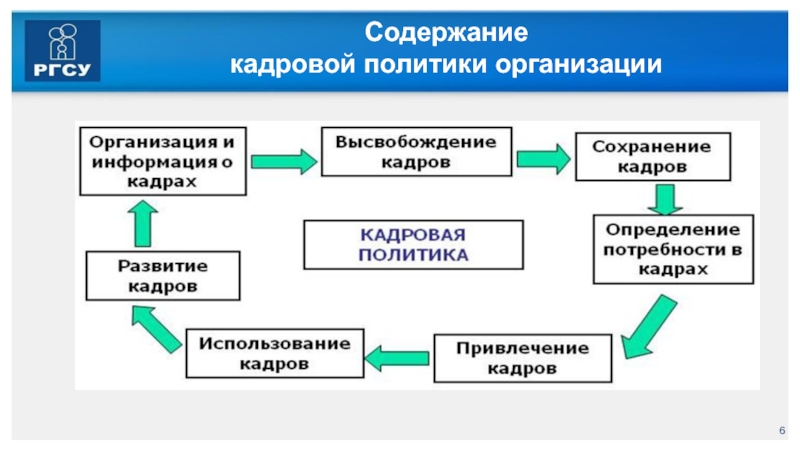 Национальный проект кадровая политика