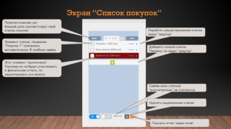 Экран “Список покупок”