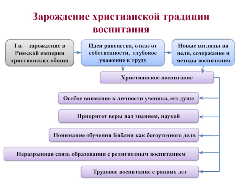 Реферат: Соотношение веры и знания. Эразм Роттердамский