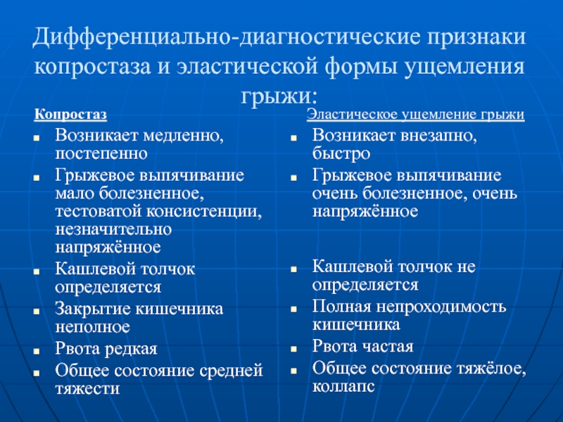 Диагностические признаки. Дифференциальная диагностика копростаза и калового ущемления. Дифференциальная диагностика ущемленной грыжи. Дифференциальный диагноз ущемленной грыжи. Дифференциальная диагностика ущемлённой грыжи живота.