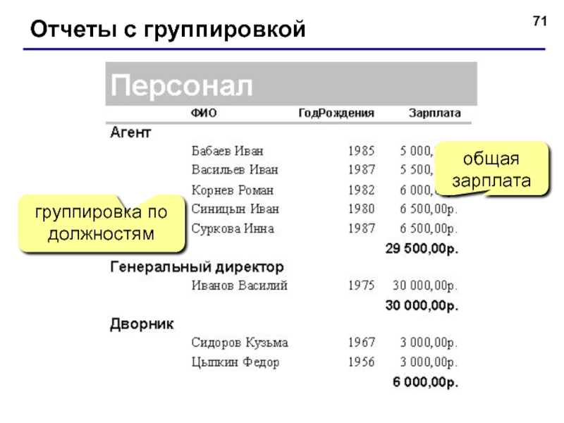 Отчеты с группировками. Отчет с группировкой в access. Отчет о зарплате. Отчеты в access.