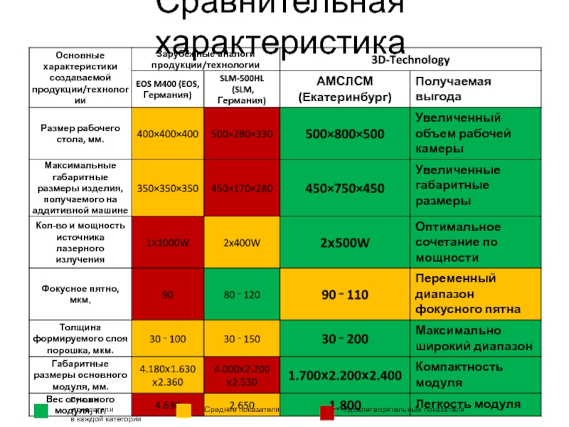 Отличный показатель