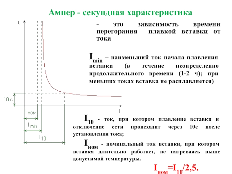 Характеристика зависимости. Ампер секундная характеристика предохранителя. Время плавления плавкой вставки. Ампер секундная характеристика плавкой вставки предохранителя. Время перегорания плавкой вставки предохранителя.