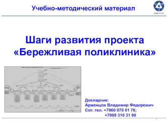 Шаги развития проекта Бережливая поликлиника