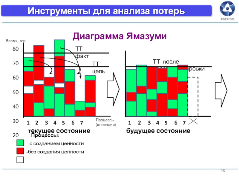 Диаграмма ямадзуми применяется для