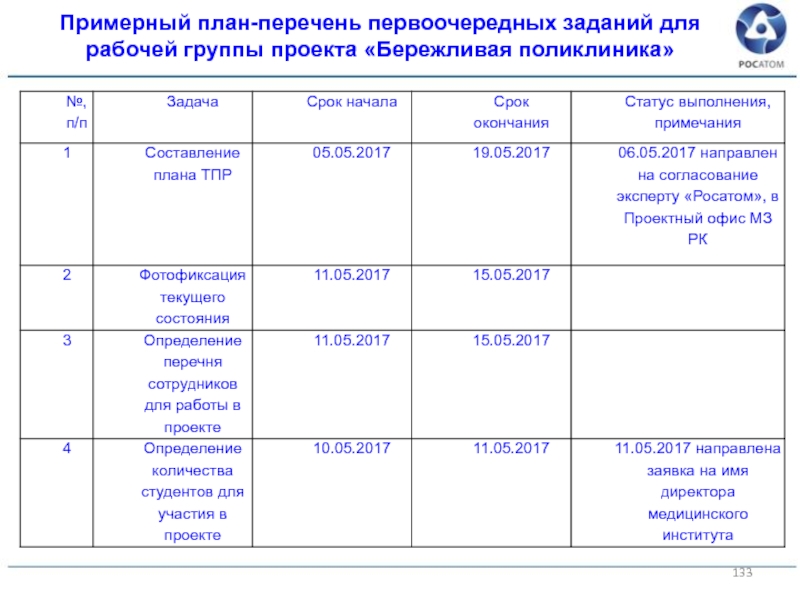 Реестр бережливых проектов