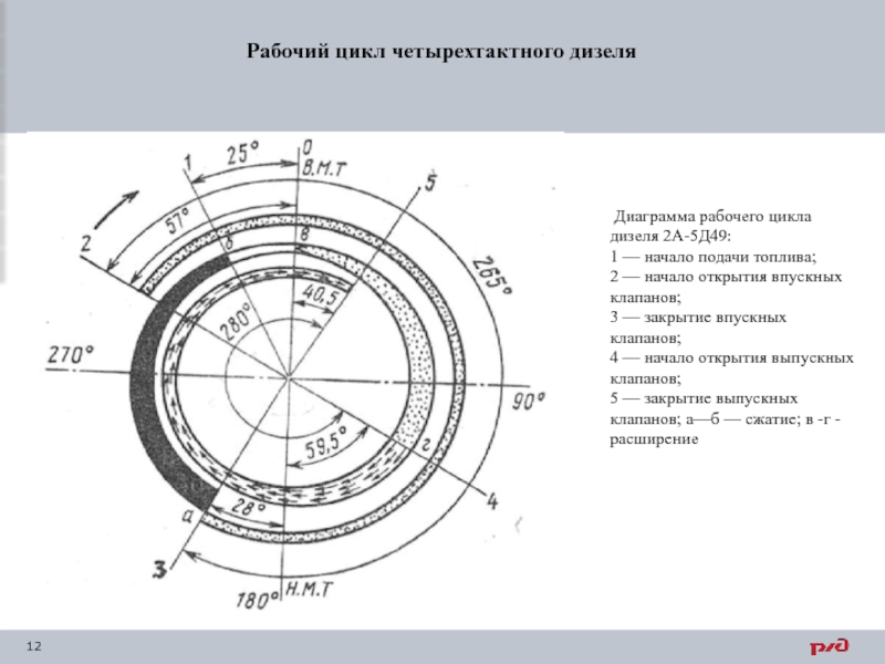 Диаграмма четырехтактного двигателя