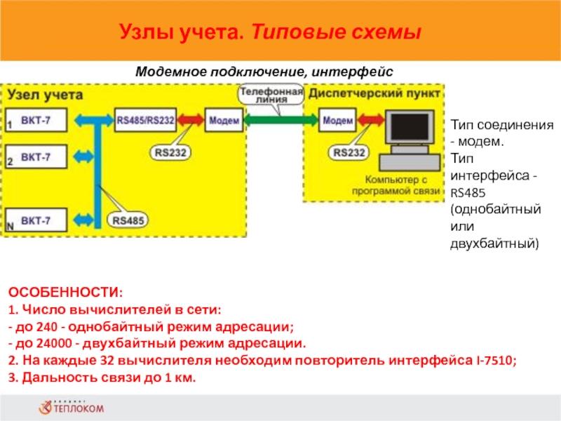 Узлы учета. Типовые схемы                            Модемное подключение, интерфейс RS-485Тип соединения - модем.Тип интерфейса -